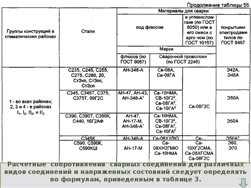 Вторая группа конструкций