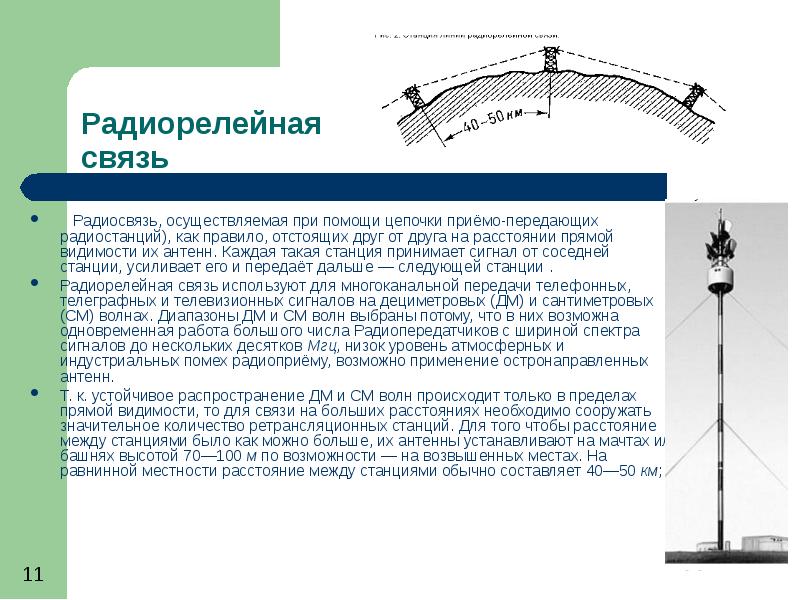 Радиорелейные линии связи презентация