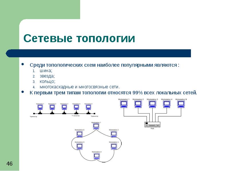 Основные топологические схемы сетей