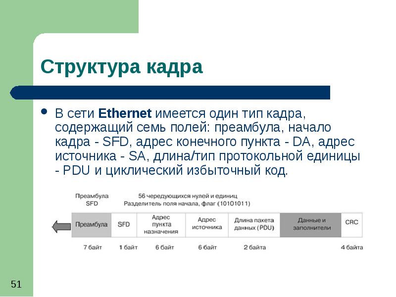 Сетевой кадр. Состав кадра Ethernet. Структура езернет кадра. Структура кадра Ethernet. Структура кадров Ethernet.