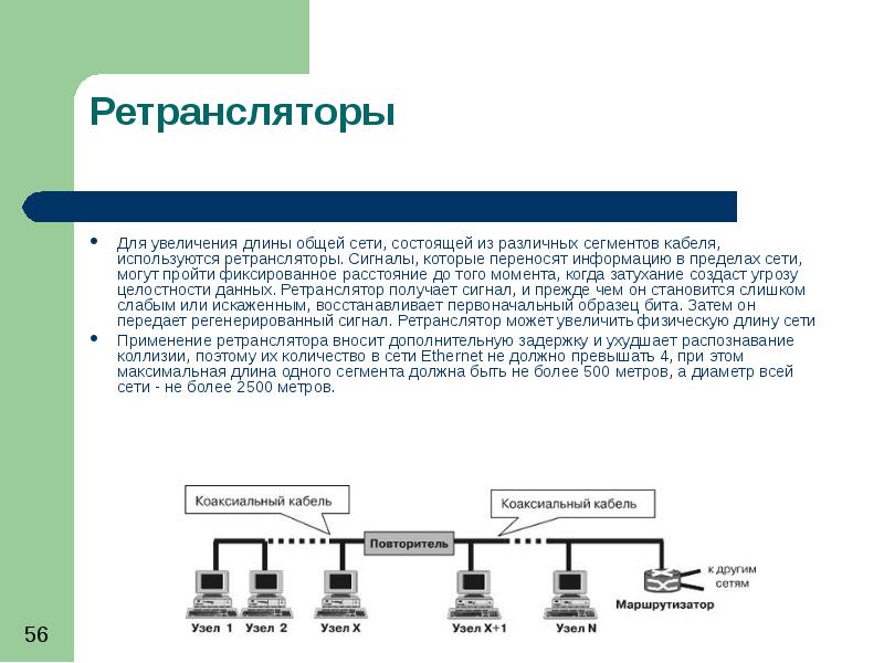 Некоторый сегмент сети состоит