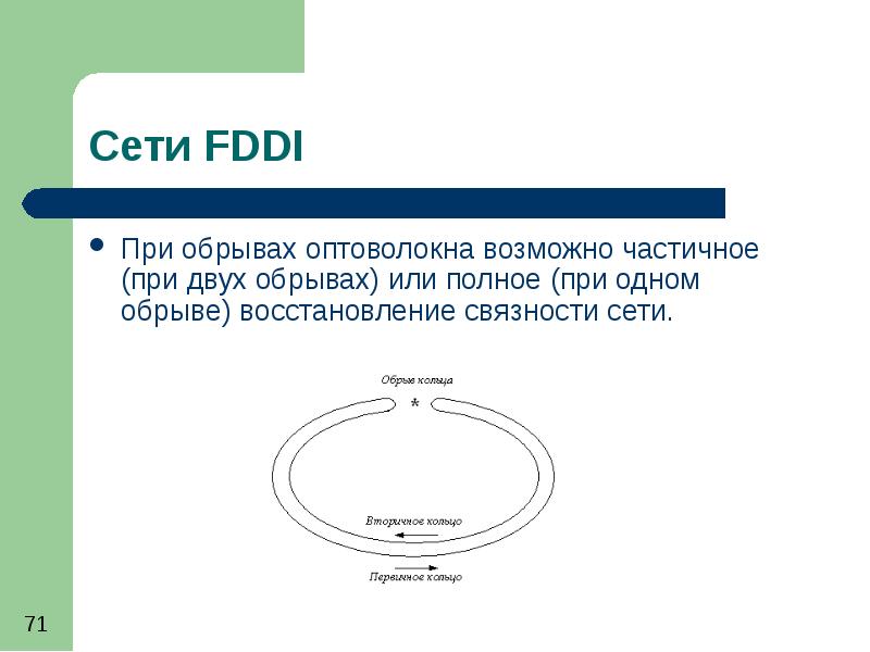 Возможно частично. Сеть FDDI. Недостатки сети FDDI. Надёжность FDDI. Реконфигурация сети FDDI при обрыве.