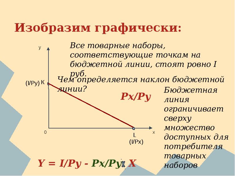 Изображать означать. Изобразить графически. Что значит изобразить графически. Графически изобразить предложение. Графически это как.