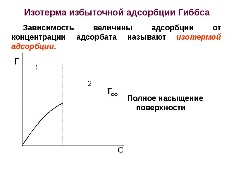 Изотерма адсорбции. Изотерма адсорбции Гиббса график. Изотерма избыточной адсорбции Гиббса. Изотермы адсорбции формула Гиббса. Изотерма адсорбции представляет собой зависимость.