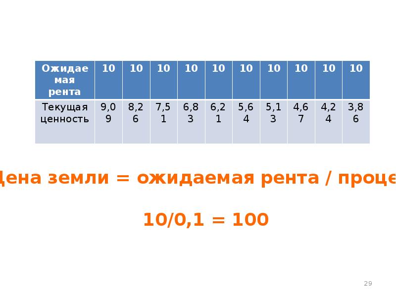 Сколько до 6 мая 2024