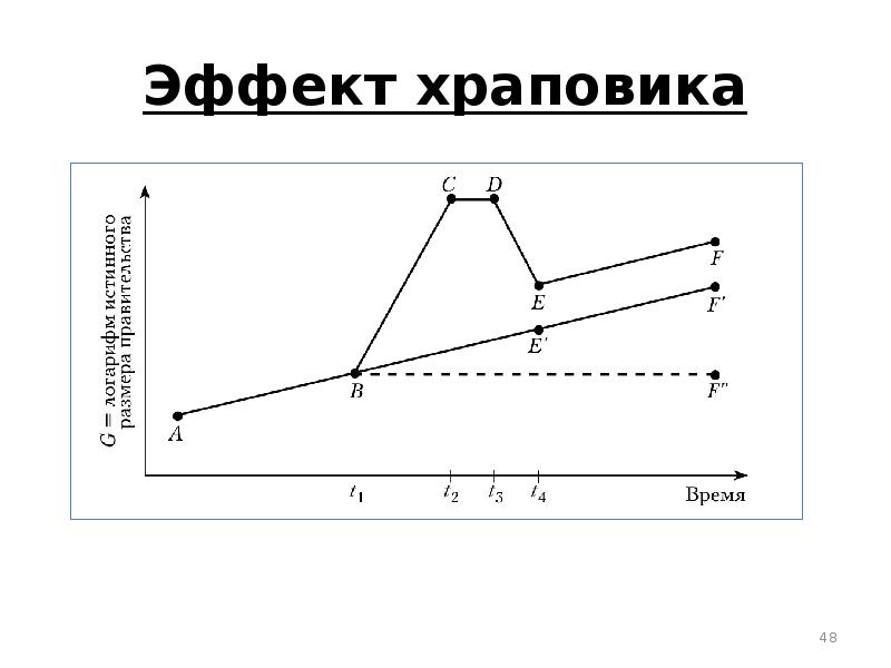 Смешанная теория. Эффект храповика. Эффект храповика макроэкономика. Эффект храповика в экономике. Проиллюстрируйте графически эффект храповика.