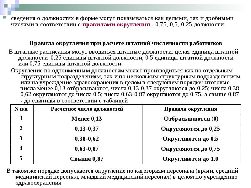 Информация о должностях