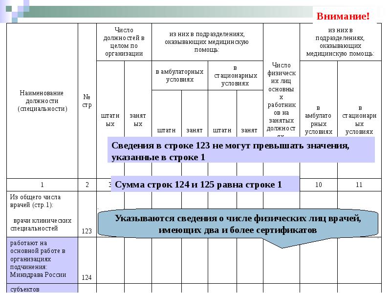 Форма 30 в медицине