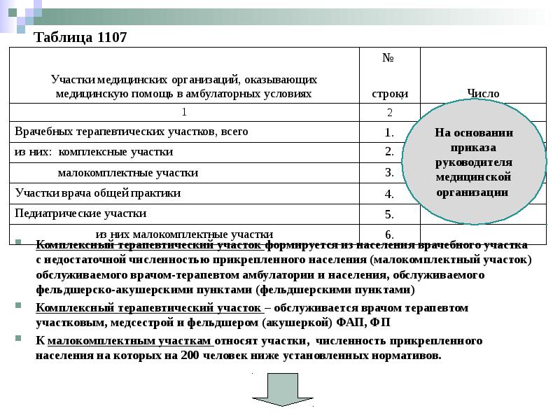 Паспорт участка терапевтический в поликлинике образец заполнения