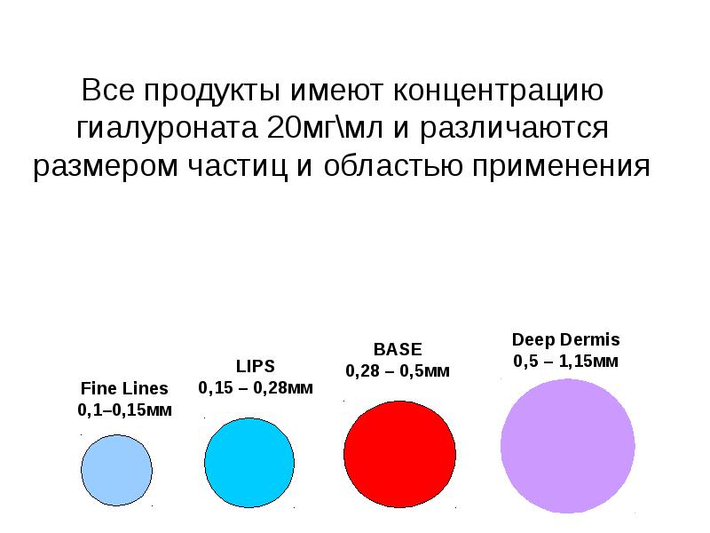 Филлеры серии Biohyalux