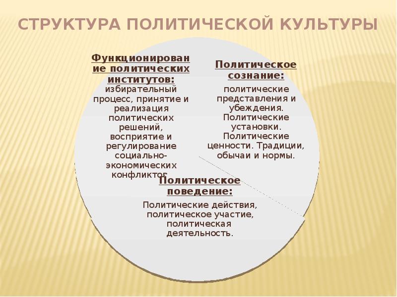 Политические представления. Структура политических ценностей. Представления о политической системе. Ценности политических партий. Политические партии в политической системе общества.