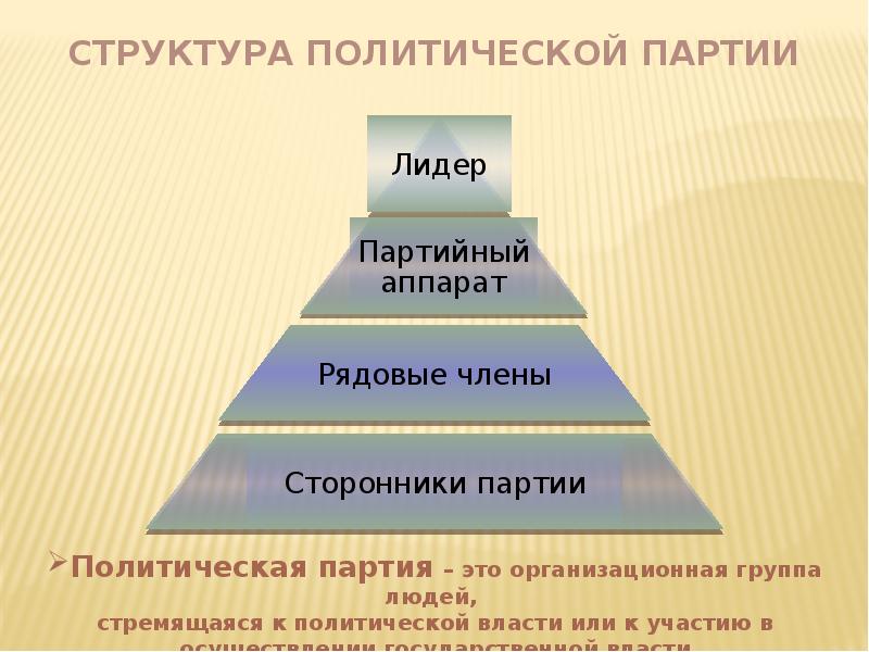 Структура партии. Структура политической партии схема. Структура Полит партии. Организационная структура политических партий. Иерархия в политической партии.