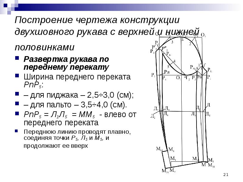 Как называется чертеж одежды