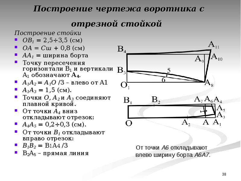 Построение чертежа воротника стойки