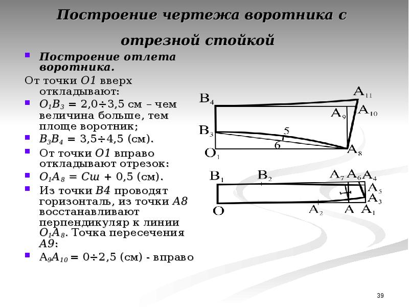 Чертежи носят в чем