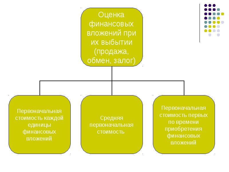 Финансовые вложения презентация