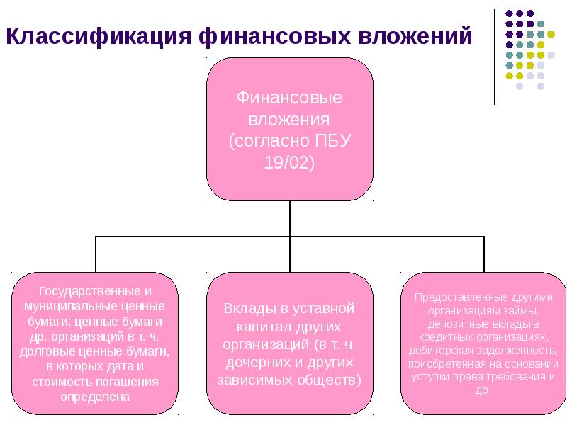 Финансовые вложения презентация