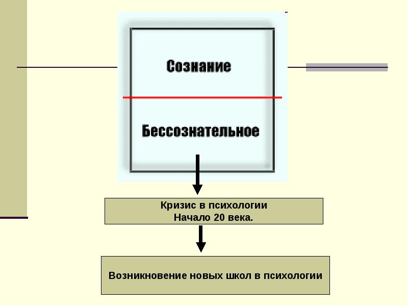 Психология начало. Кризис это в психологии. Кризис психологии сознания. Кризис психологии в начале 20 века. Начало кризиса психология.