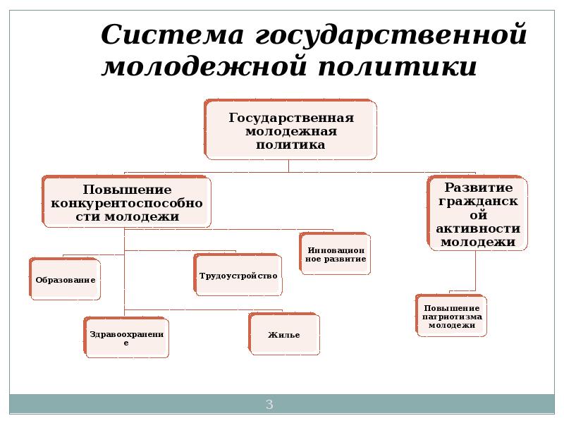 Особенности государственной культурной политики в работе с детьми и молодежью презентация