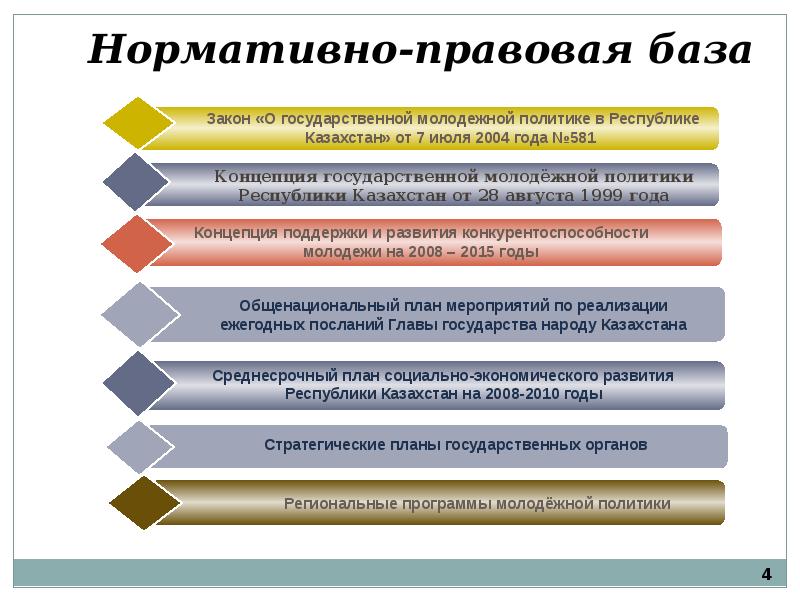 Управление государственной молодежной политики