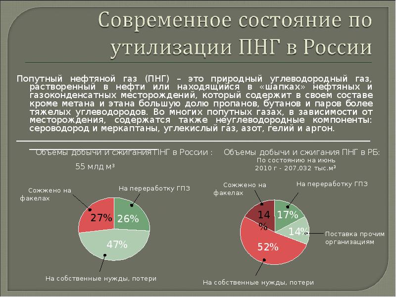 Попутный нефтяной газ состав