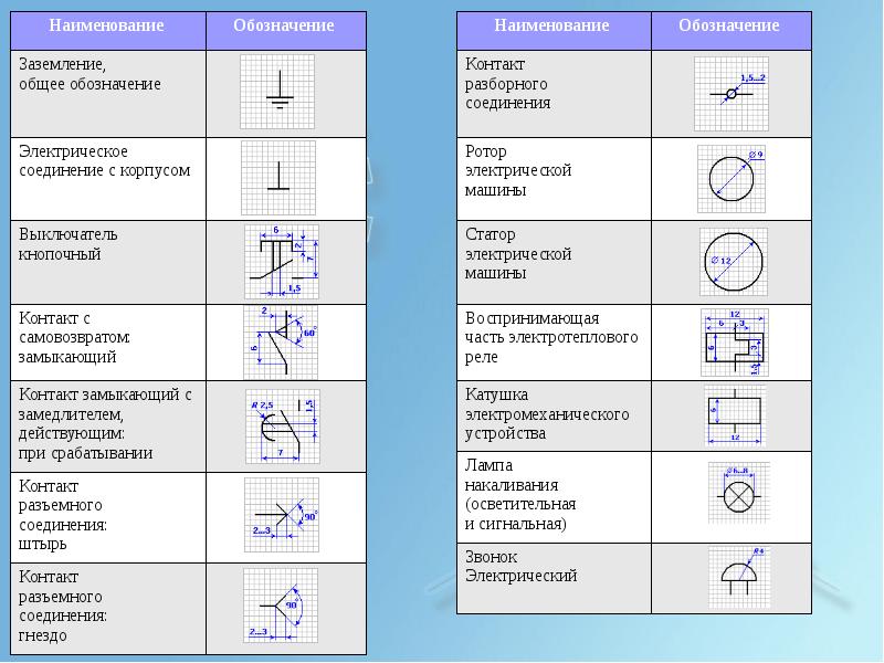 Нумерация компонентов на схеме гост