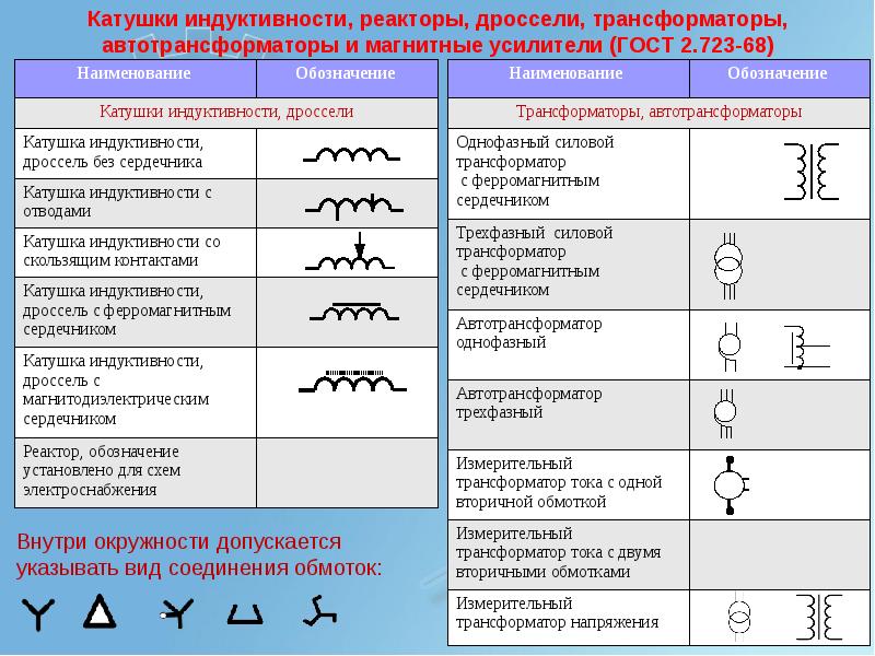 Схематическое обозначение трансформатора в эл схемах