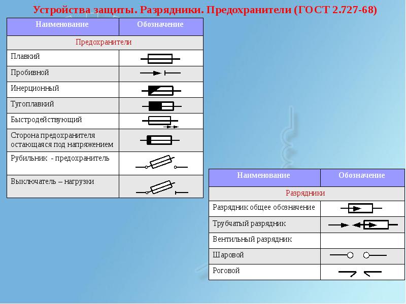 Какой буквой обозначается предохранитель