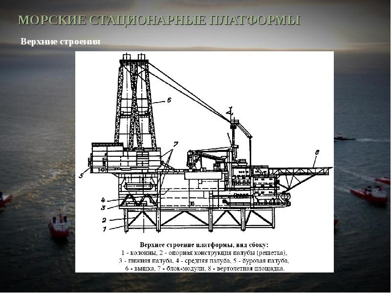 Полупогружная буровая установка схема