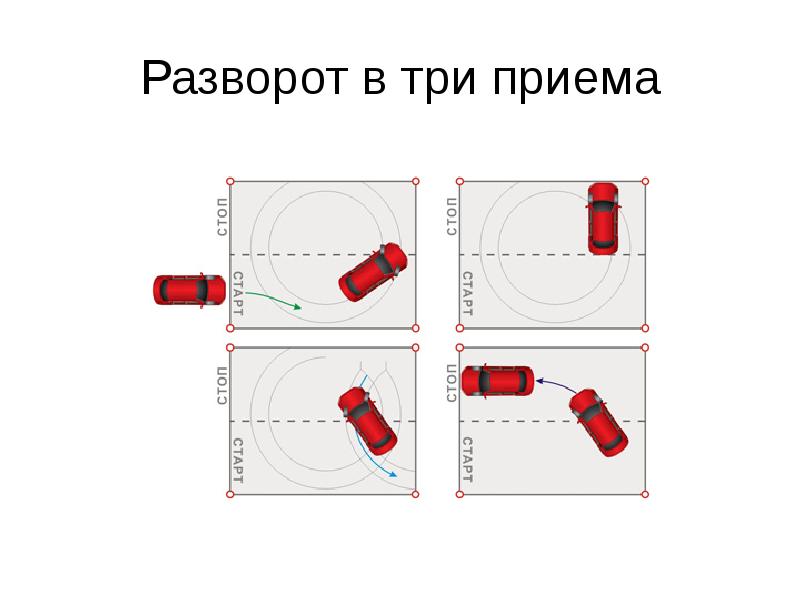 3 разворота. Схема разворот в ограниченном ограниченном пространстве. Схема разворота в ограниченном пространстве на площадке. Разворот в ограниченном пространстве Размеры площадки. Разворот в ограниченном пространстве габариты.