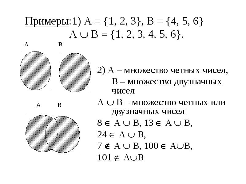 Множество четных чисел