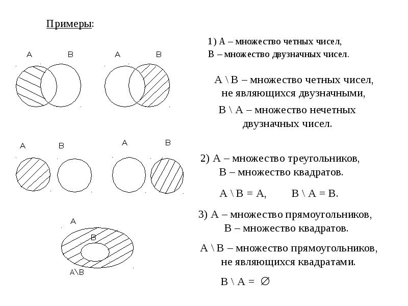 Множество четных чисел