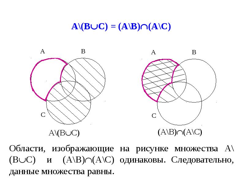 Изобразить на рисунке множество