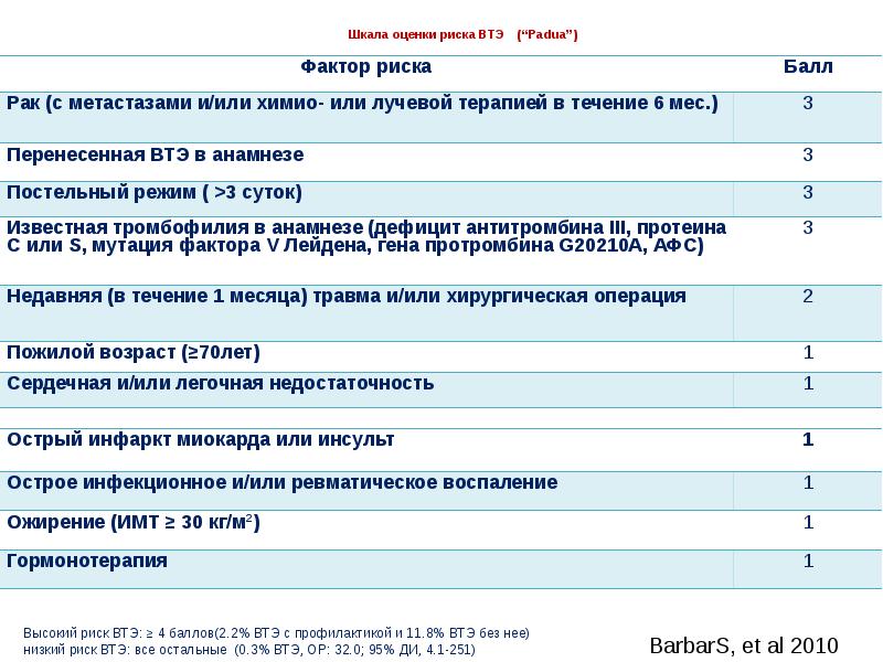 Шкала оценки риска втэо