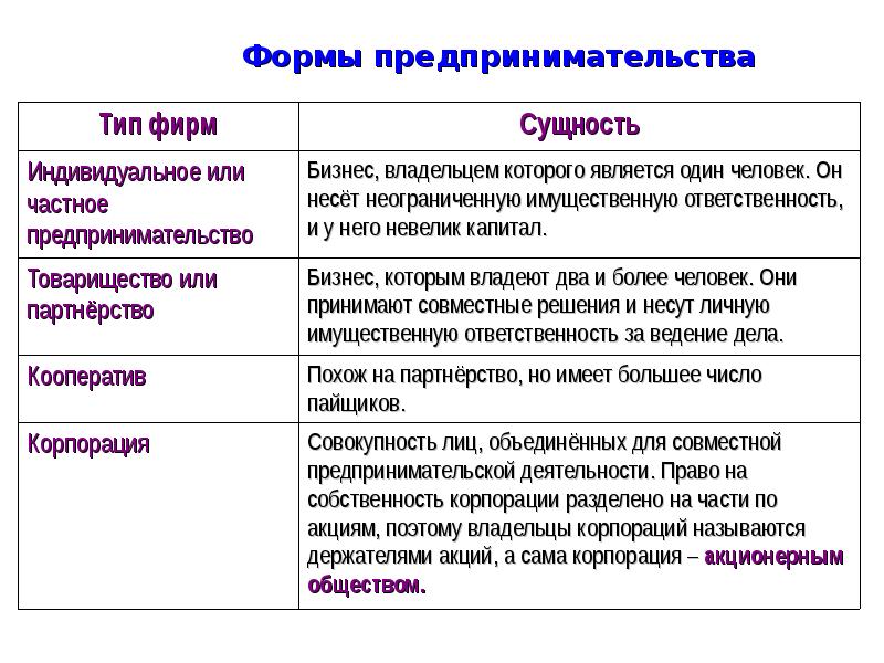 Бизнес план товарищество