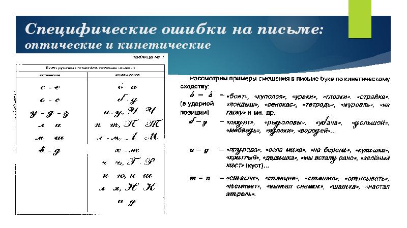Специфические ошибки на письме: оптические и кинетические Специфические ошибки на письме: оптические и кинетические