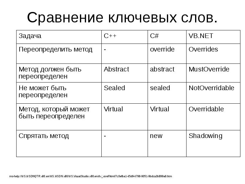 Презентация 6 класс ключевые слова