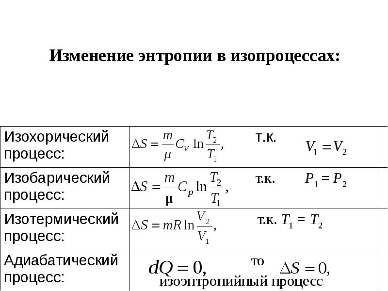 Энтропия идеального. Изменение энтропии при изотермическом процессе. Изменение энтропии формула при изобарном процессе. Энтропия при изохорическом процессе. Энтропия при изобарном процессе формула.