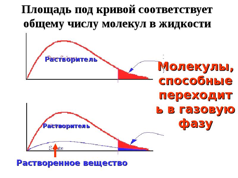 Соответствует кривая. Кривой под. Какому материалу соответствует кривая. Какая из приведенных кривых соответствует пав?. Кривой, соответствующий модифицированной Кривой Брегга..