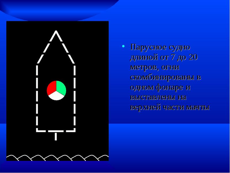 Шланг в длину. Динозавр брахиозавр рост. Огни парусное судно до 20 метров. Кусок проволоки длиной. Таблица измерения сантиметры дециметры.