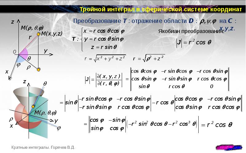 Цилиндрические координаты в тройном интеграле