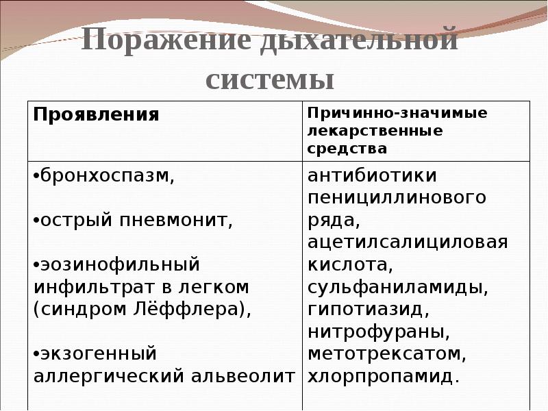 Лекарственная аллергия презентация