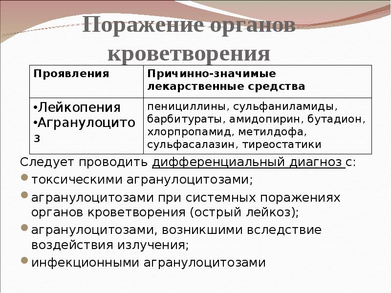 Лекарственная аллергия презентация