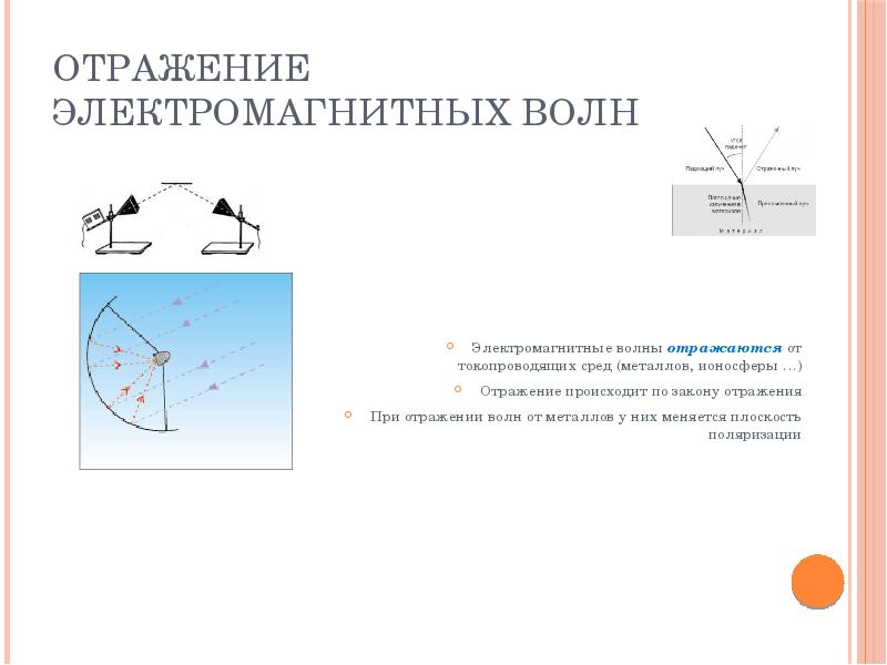 Отражающий волны. Отражение электромагнитныхтволн. Отражение электромагнитных волн. Отражение электромагнитных волн от металла. Отражение электромагнитных волн пример.