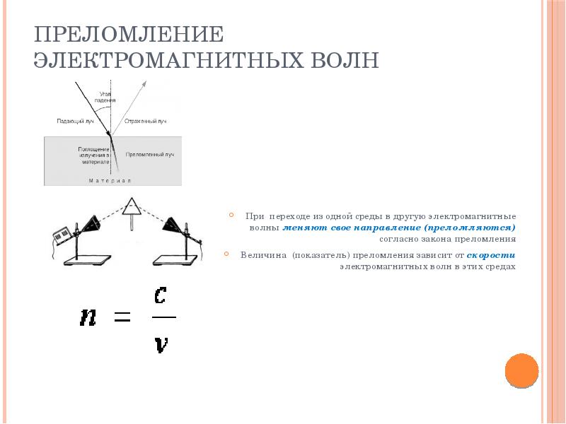 Длина волны при переходе. Преломление электромагнитных волн. Показатель преломления электромагнитных волн. Коэффициент преломления электромагнитной волны. Преломление электромагнтиныхволн.