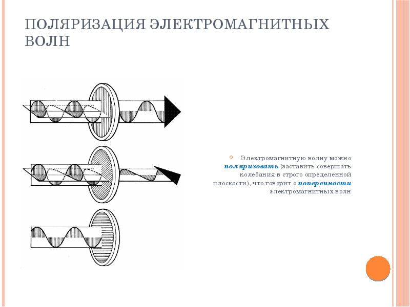 Поляризация поперечных волн физика. Поляризация эмв формула. Поляризация волн. Поляризация электромагнитных. Поляризационная характеристика электромагнитных волн.