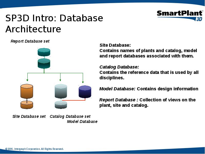 SP3D Intro: Database Architecture SP3D Intro: Database Architecture