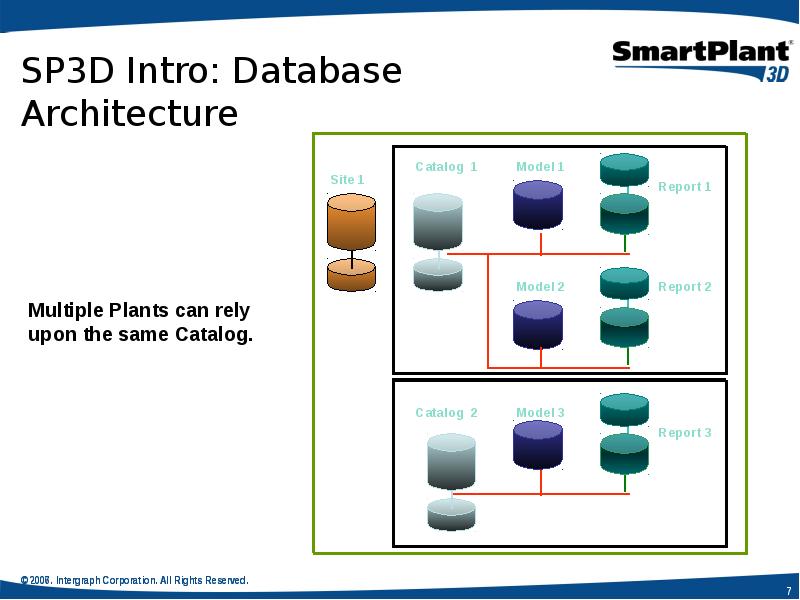 SP3D Intro: Database Architecture SP3D Intro: Database Architecture