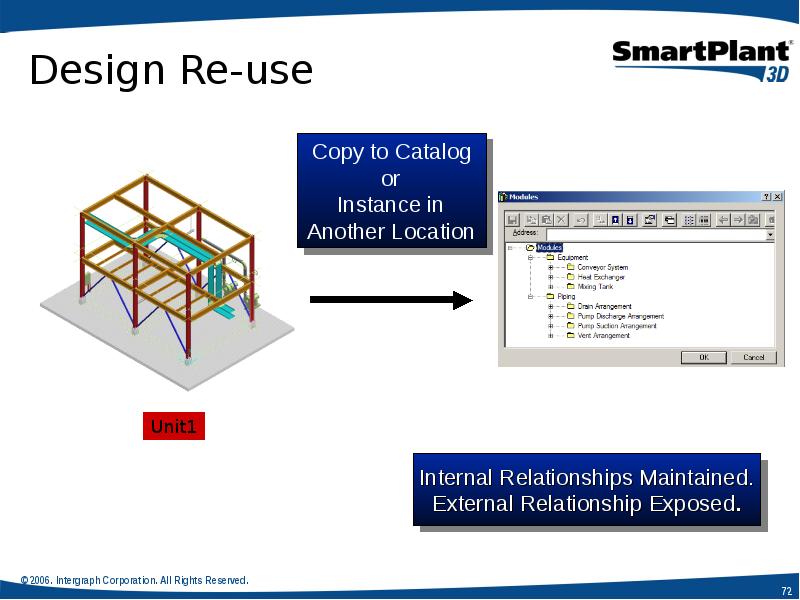 Design Re-use Design Re-use