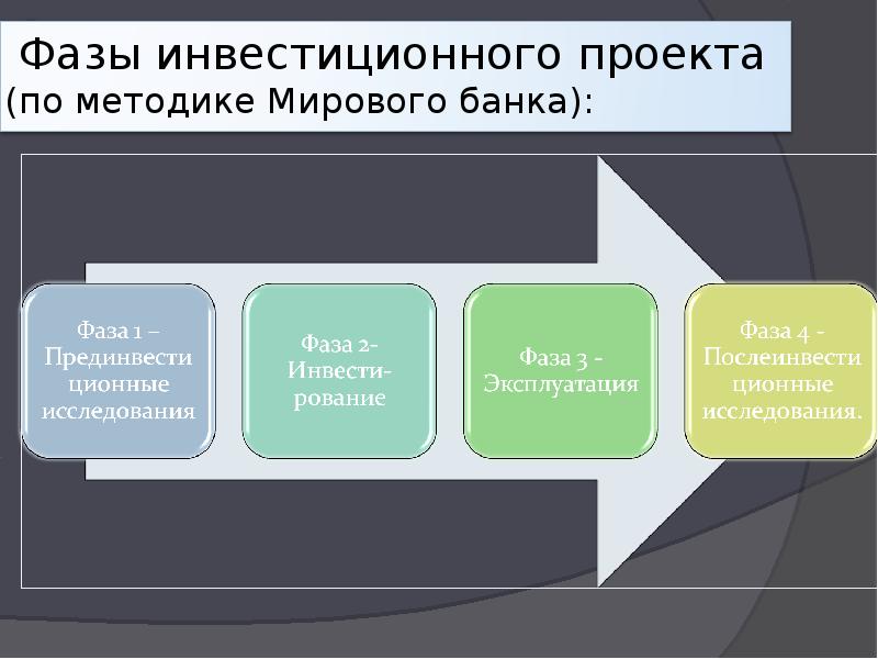 В инвестиционной фазе проекта происходит